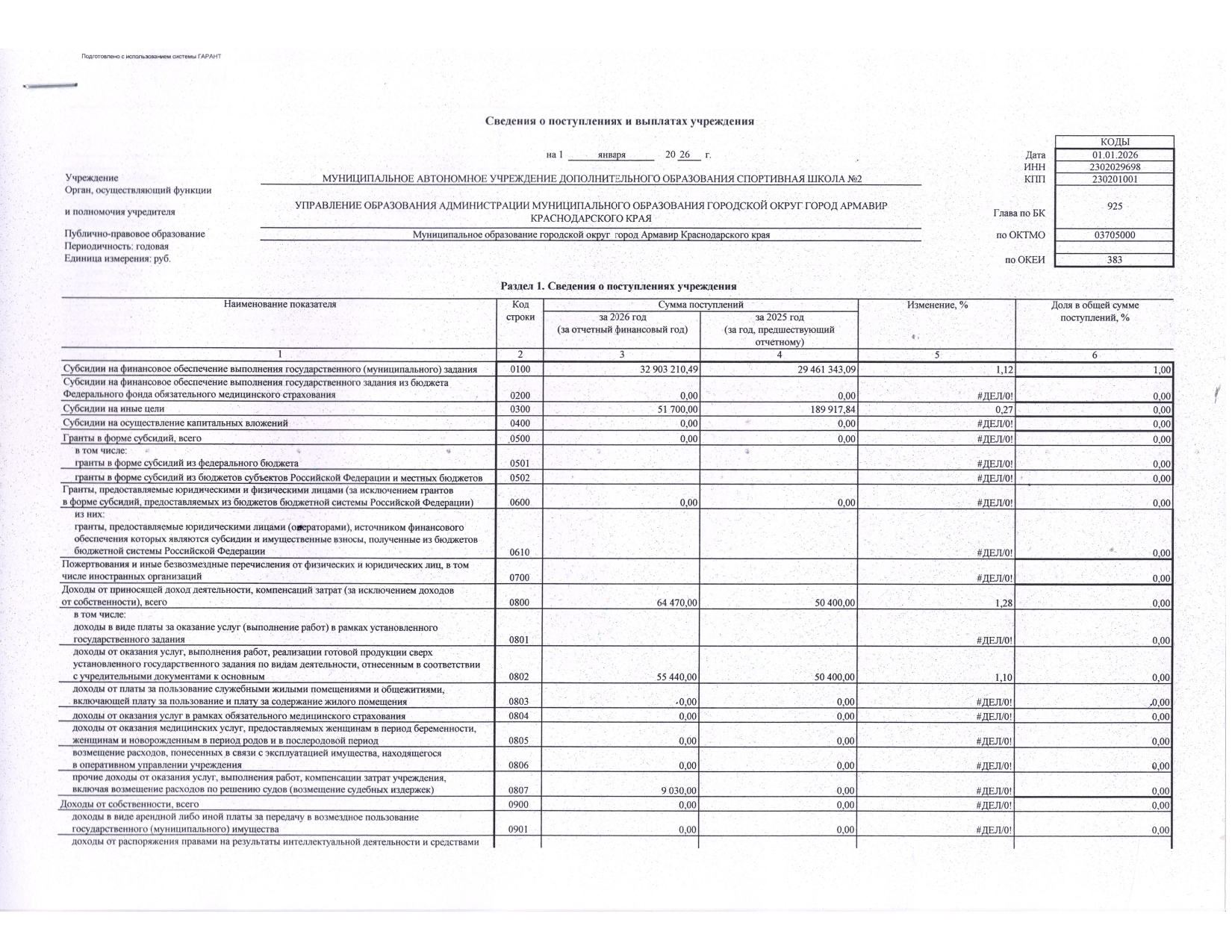 Отчет о результатах деятельности государственного (муниципального) учреждения и об использовании закрепленного за ним государст_page-0016.jpg